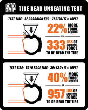 CAN AM X3  BEAD GRIP 411 UTV BEAD GRIP MATTE BLACK 4x136